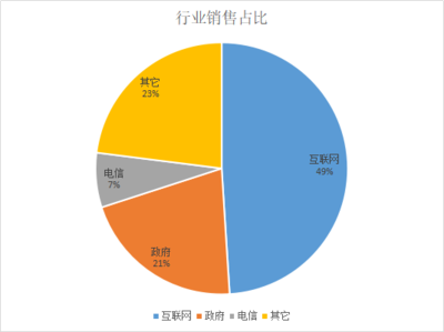 “浪潮”沒(méi)跟上浪潮 互聯(lián)網(wǎng)銷(xiāo)售中的錯(cuò)失與反思