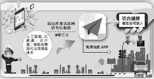 煙臺(tái)引領(lǐng)智慧交通 在線(xiàn)導(dǎo)航播報(bào)紅綠燈，科技便民新突破